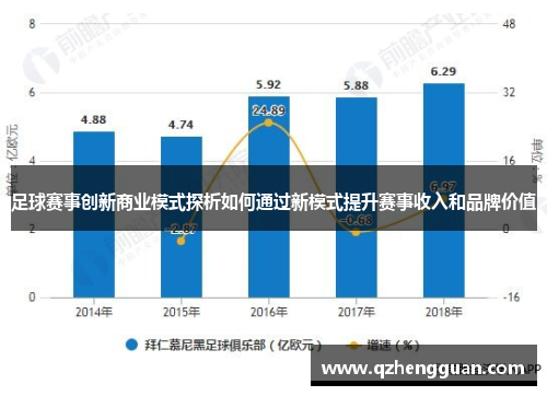 足球赛事创新商业模式探析如何通过新模式提升赛事收入和品牌价值