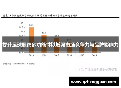 提升足球服饰多功能性以增强市场竞争力与品牌影响力