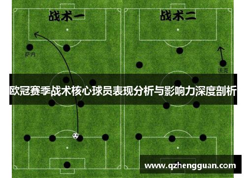 欧冠赛季战术核心球员表现分析与影响力深度剖析